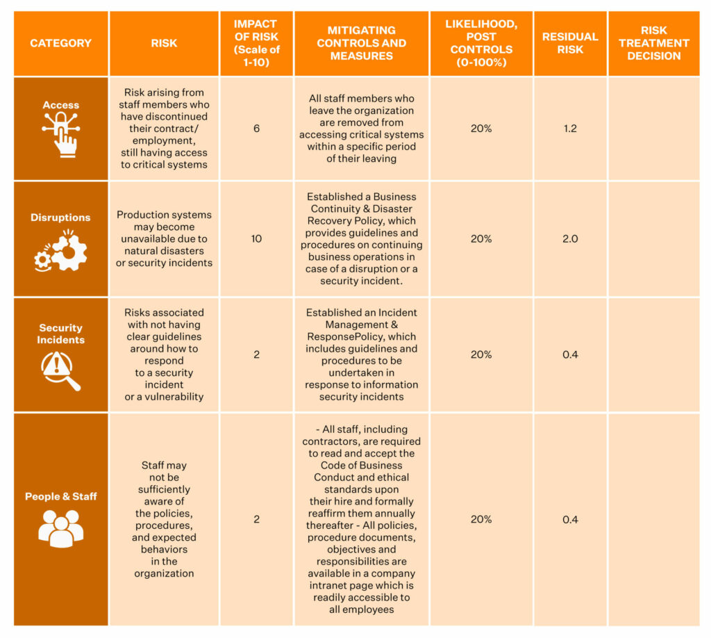 iso 27001 checklist