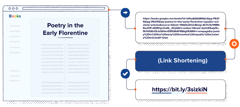 Example of a shortened URL for education purposes