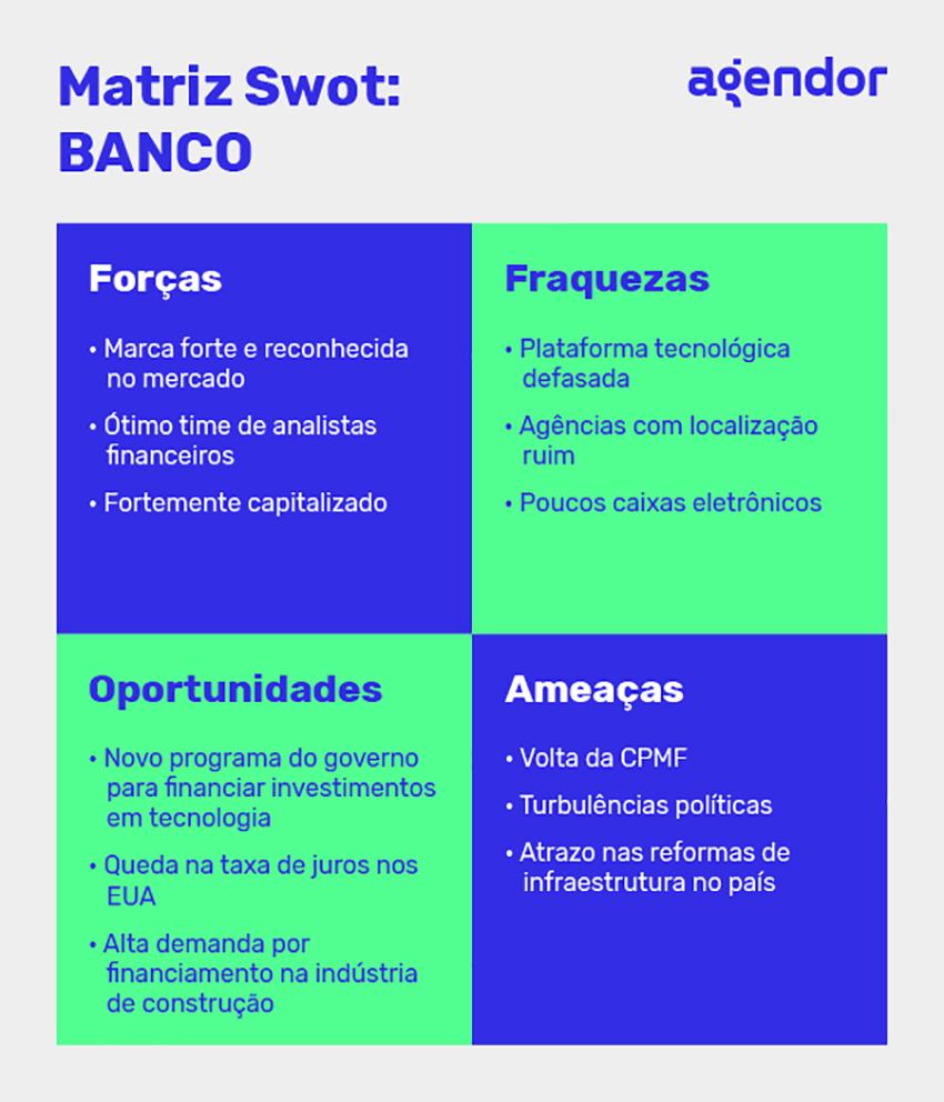 matriz swot exemplo