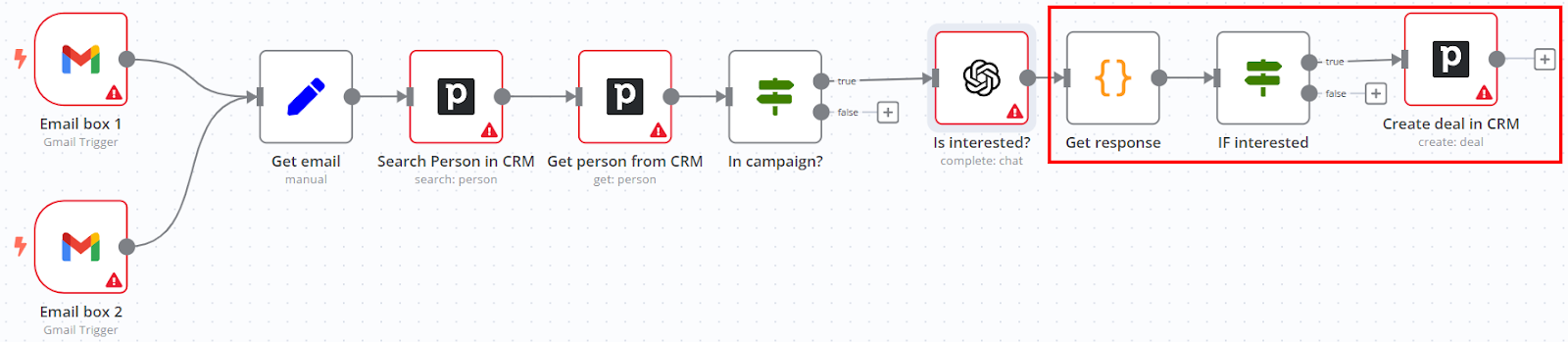 The last nodes of the n8n template - screenshot by Federico Trotta